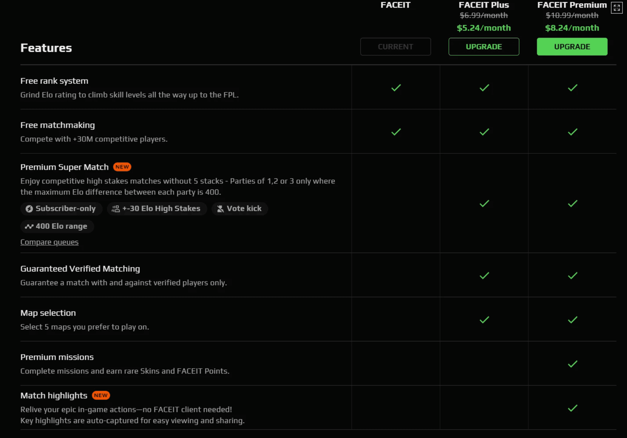 CS 2 FACEIT ESEA PLUS PREMIUM GIFT SUBSCRIPTION | 0% FEE - Screenshot 1