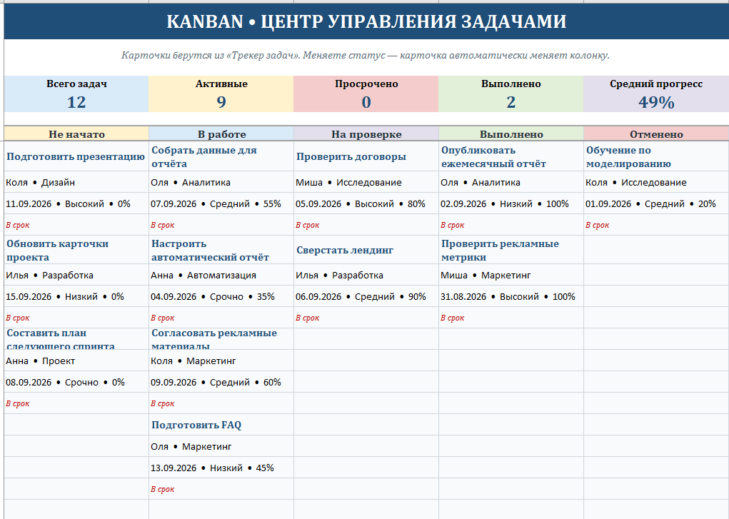 Kanban board + task tracker in EXCEL (ready‑made template) - Screenshot 1