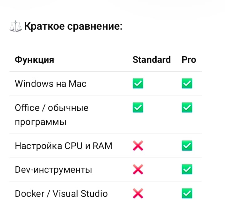 Parallels Desktop 26 💯Official key - Screenshot 1