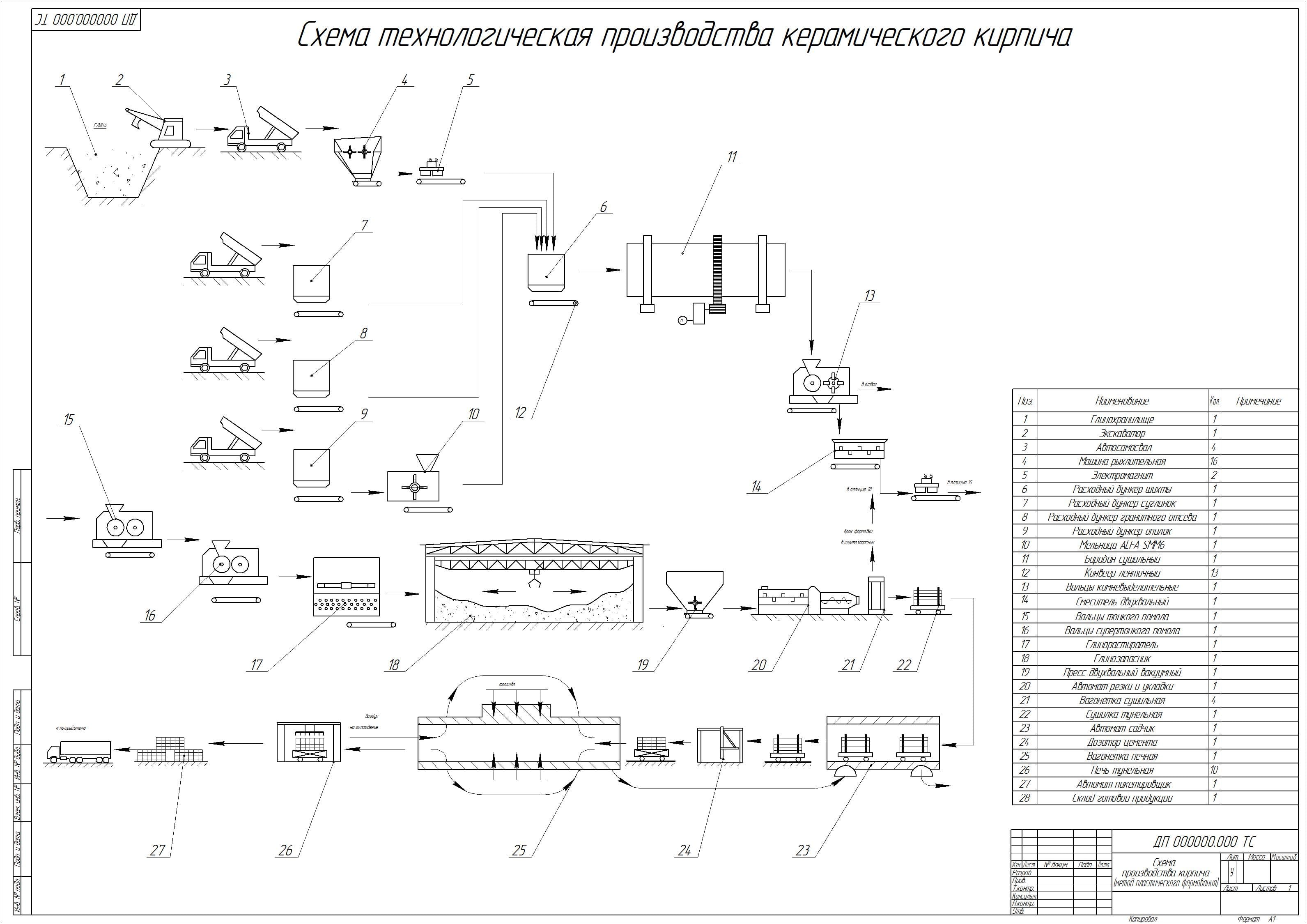 Технологическая схема производства кирпича в компасе - Screenshot 1