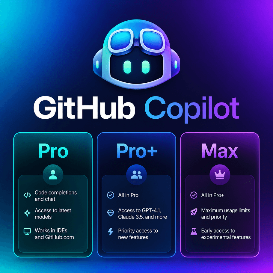План GitHub Copilot 1–12M: Claude 5.5, GPT 6 | БЫСТРО, ПОЛНАЯ ГАРАНТИЯ - Screenshot 1