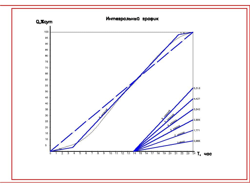 Coursework - Sewerage Networks - Screenshot 1